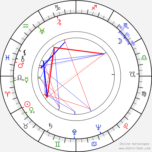 Norbert Frýd birth chart, Norbert Frýd astro natal horoscope, astrology