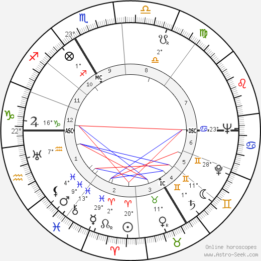 Oleg Cassini birth chart, biography, wikipedia 2024, 2025
