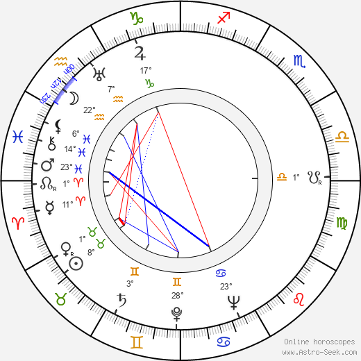 Ota Varský birth chart, biography, wikipedia 2024, 2025