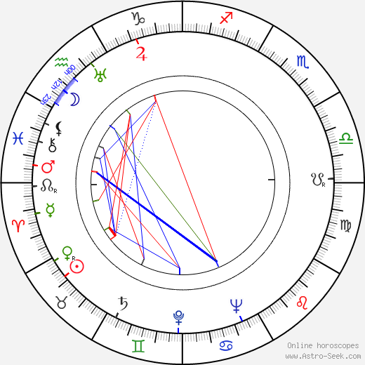 Ota Varský birth chart, Ota Varský astro natal horoscope, astrology
