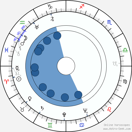 Otto Kučera wikipedia, horoscope, astrology, instagram