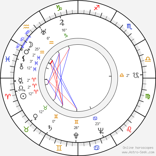 Otto Kučera birth chart, biography, wikipedia 2023, 2024