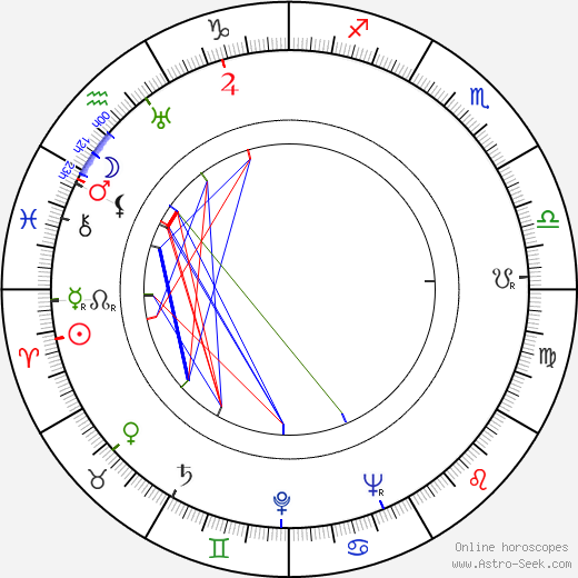 Otto Kučera birth chart, Otto Kučera astro natal horoscope, astrology