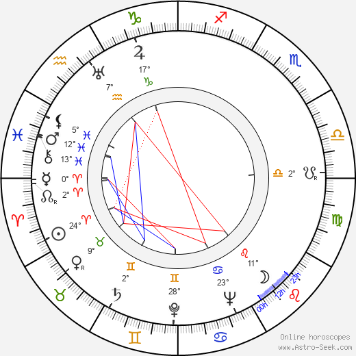 Paul Brennan birth chart, biography, wikipedia 2024, 2025
