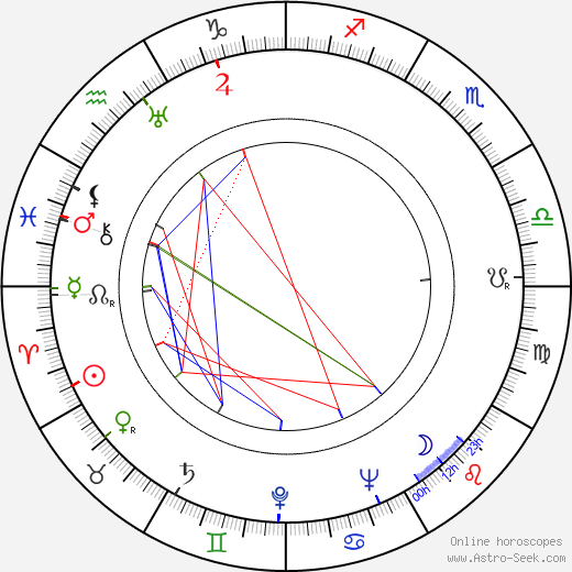 Paul Brennan birth chart, Paul Brennan astro natal horoscope, astrology