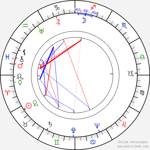 Paul Esser birth chart, Paul Esser astro natal horoscope, astrology