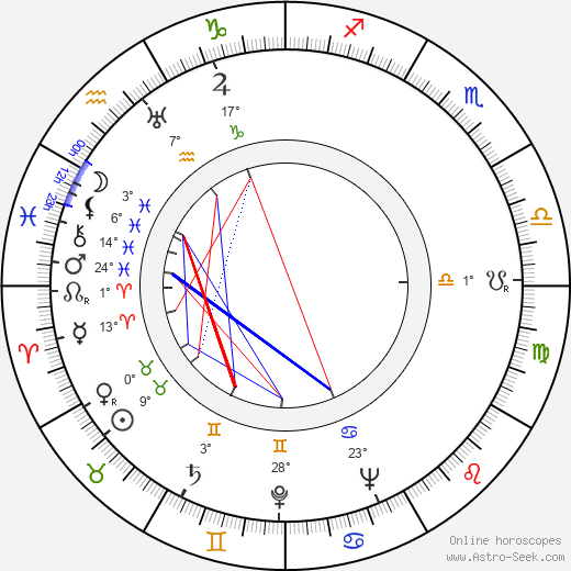 Peter Willes birth chart, biography, wikipedia 2023, 2024