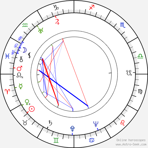 Peter Willes birth chart, Peter Willes astro natal horoscope, astrology