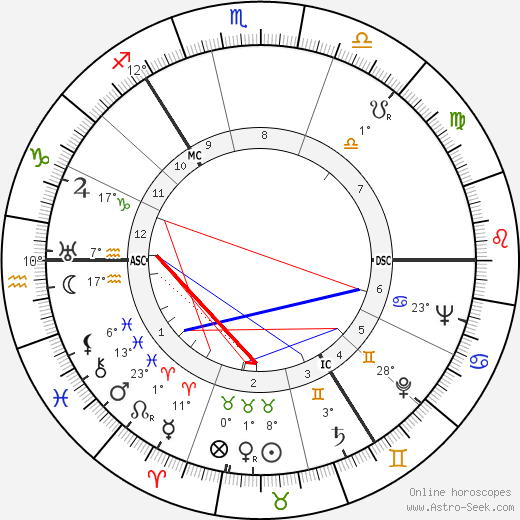 Robert Love Alexander birth chart, biography, wikipedia 2024, 2025