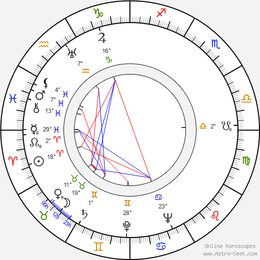 Roman Davydov birth chart, biography, wikipedia 2024, 2025