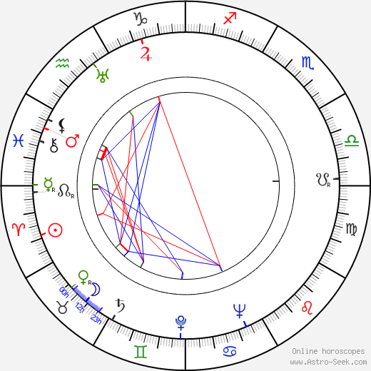 Roman Davydov birth chart, Roman Davydov astro natal horoscope, astrology