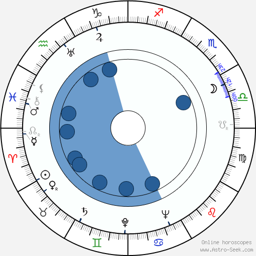 Rudy Lenoir wikipedia, horoscope, astrology, instagram