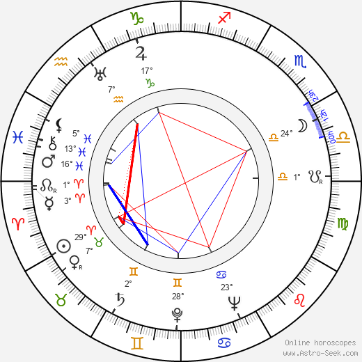 Rudy Lenoir birth chart, biography, wikipedia 2023, 2024