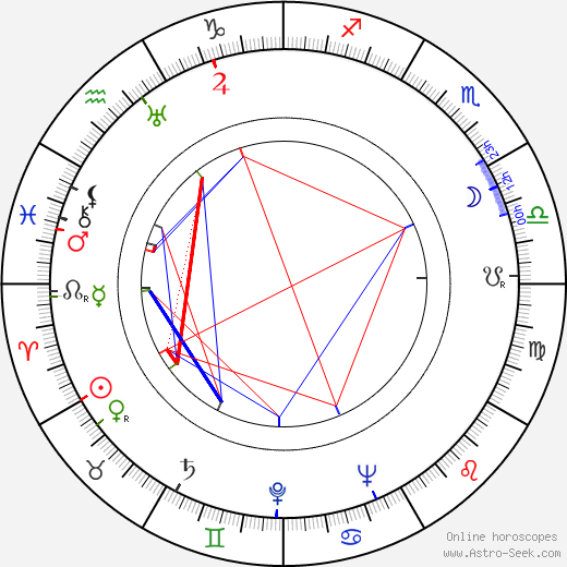 Rudy Lenoir birth chart, Rudy Lenoir astro natal horoscope, astrology