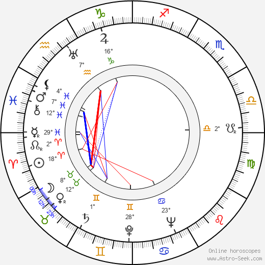 Vladimir Leib birth chart, biography, wikipedia 2023, 2024