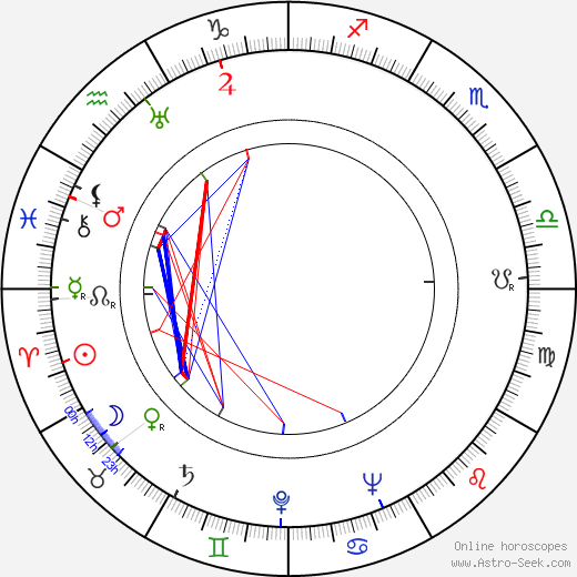 Vladimir Leib birth chart, Vladimir Leib astro natal horoscope, astrology