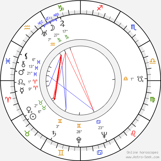 Zita Kabátová birth chart, biography, wikipedia 2024, 2025