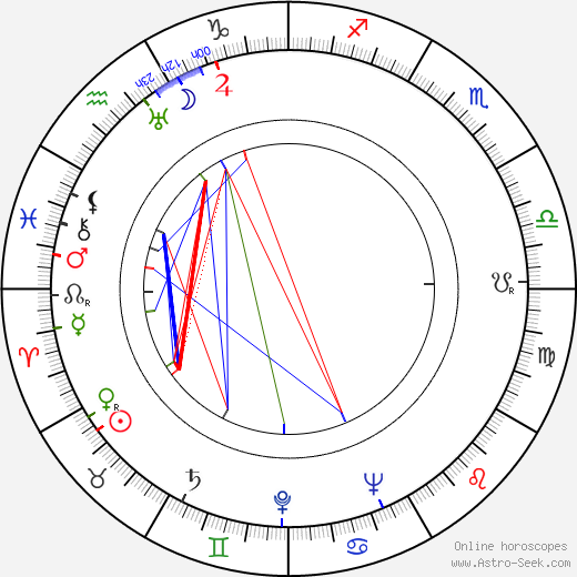 Zita Kabátová birth chart, Zita Kabátová astro natal horoscope, astrology