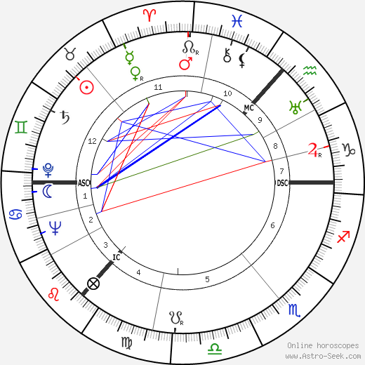 Alan Robertson Gemmell birth chart, Alan Robertson Gemmell astro natal horoscope, astrology