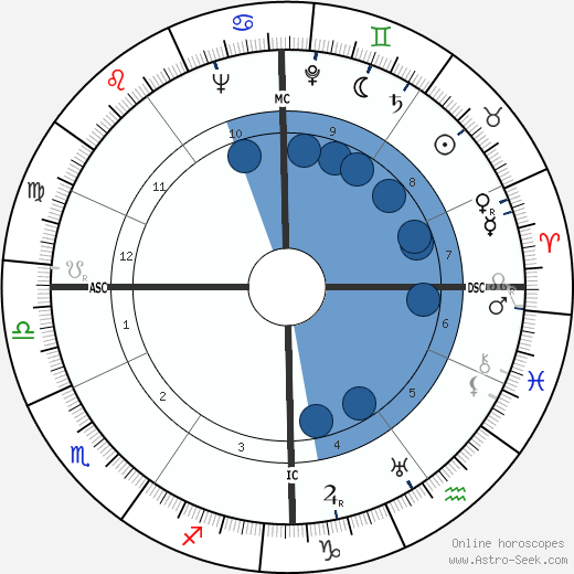 André Gardère wikipedia, biography, birth chart, instagram André Gardère wikipedia, horoscope, astrology, instagram