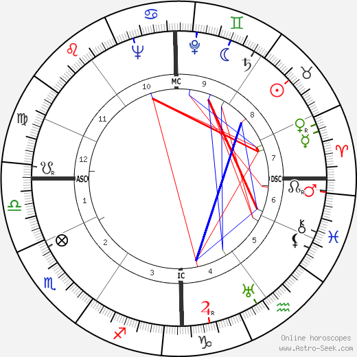 André Gardère birth chart, André Gardère astro natal horoscope, astrology