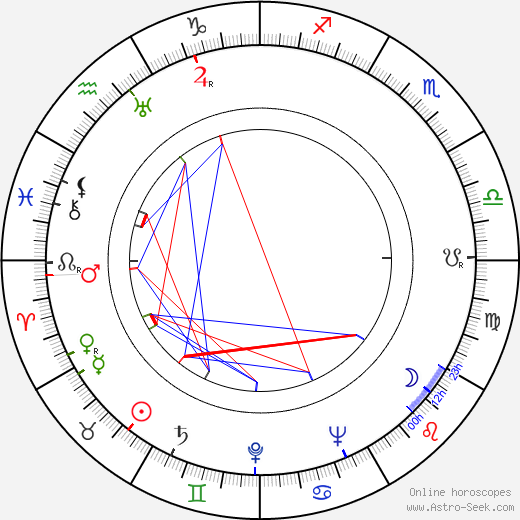 Antonio Leonviola birth chart, Antonio Leonviola astro natal horoscope, astrology