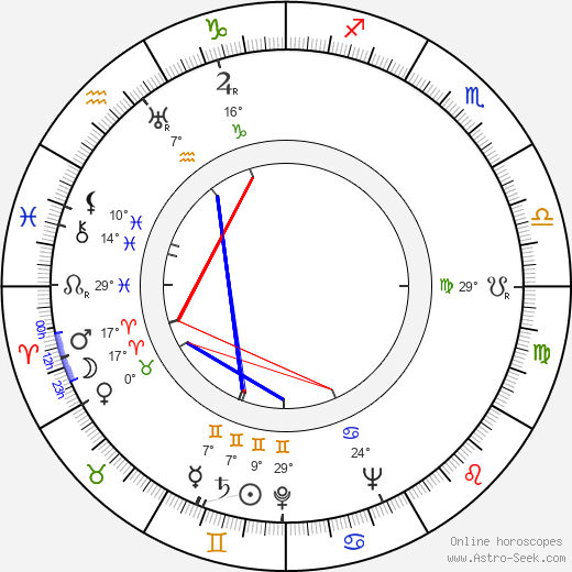 Art Davis birth chart, biography, wikipedia 2024, 2025