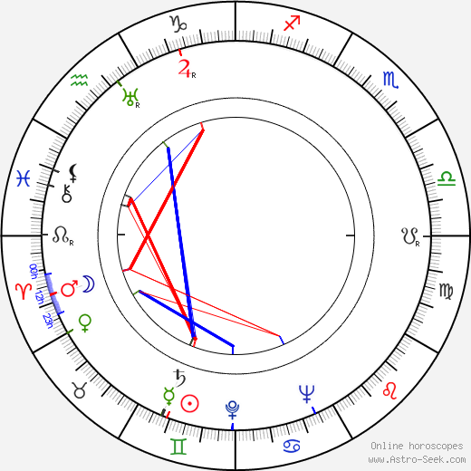 Art Davis birth chart, Art Davis astro natal horoscope, astrology