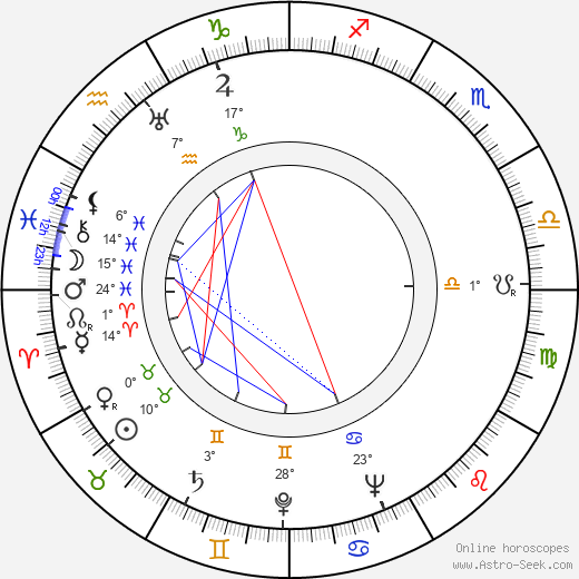 Balraj Sahni birth chart, biography, wikipedia 2024, 2025