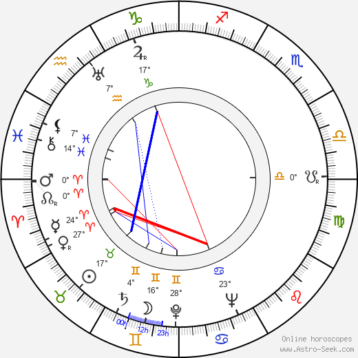 Charles Scorsese birth chart, biography, wikipedia 2023, 2024