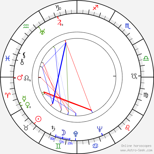 Charles Scorsese birth chart, Charles Scorsese astro natal horoscope, astrology