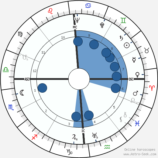 Charles Trénet wikipedia, horoscope, astrology, instagram