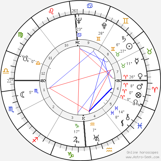 Charles Trénet birth chart, biography, wikipedia 2023, 2024