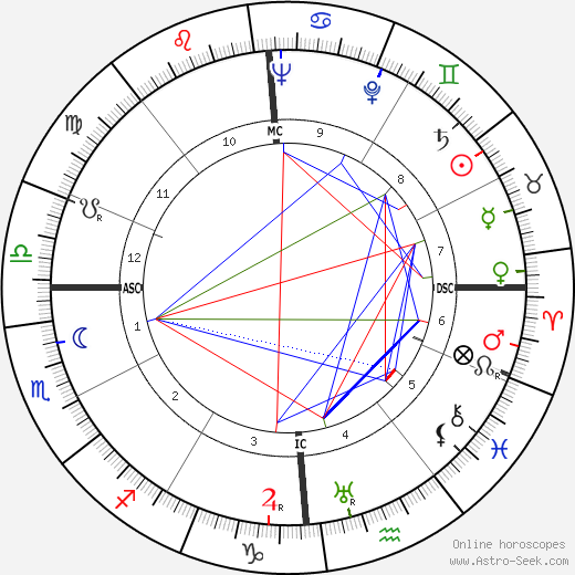 Charles Trénet birth chart, Charles Trénet astro natal horoscope, astrology