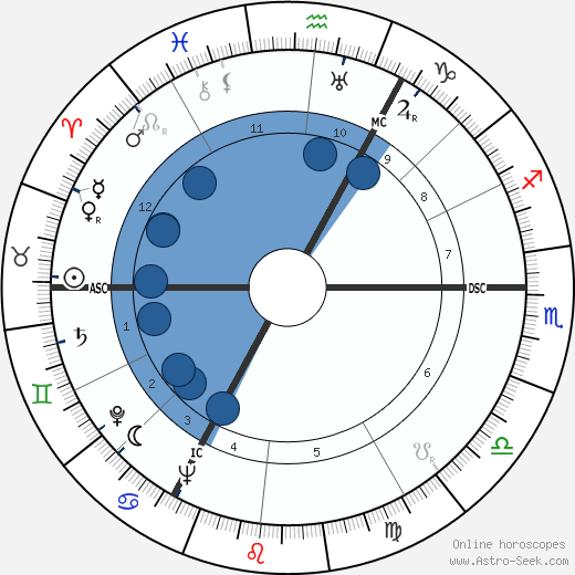 Cornelius Pellenaars wikipedia, horoscope, astrology, instagram