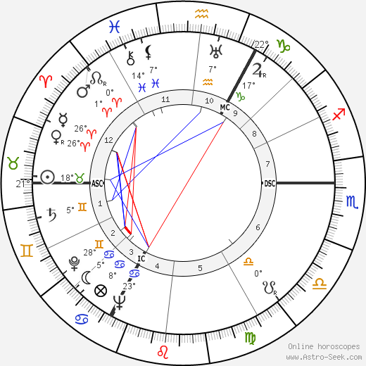 Cornelius Pellenaars birth chart, biography, wikipedia 2023, 2024