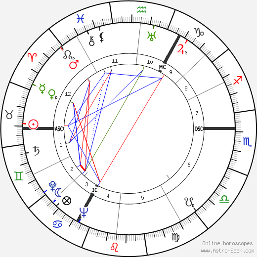 Cornelius Pellenaars birth chart, Cornelius Pellenaars astro natal horoscope, astrology