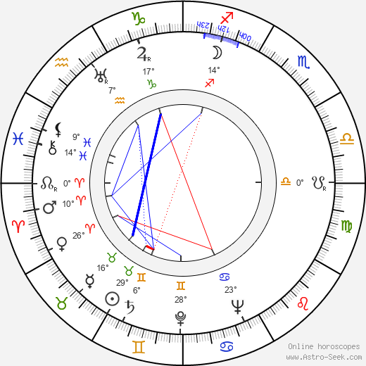 Dmitri Pavlov birth chart, biography, wikipedia 2023, 2024