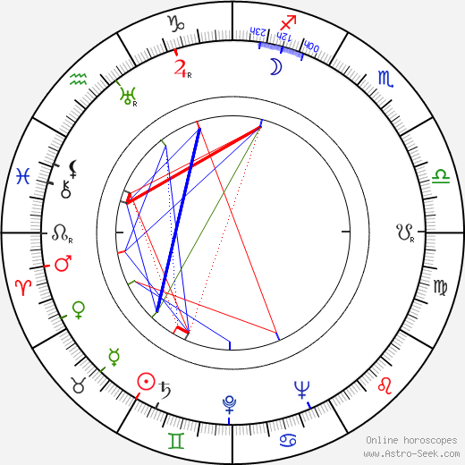 Dmitri Pavlov birth chart, Dmitri Pavlov astro natal horoscope, astrology