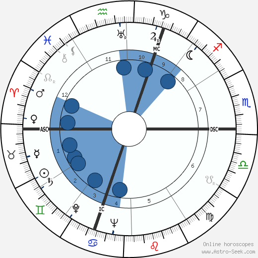 Dominique Rolin horoscope, astrology, sign, zodiac, date of birth, instagram