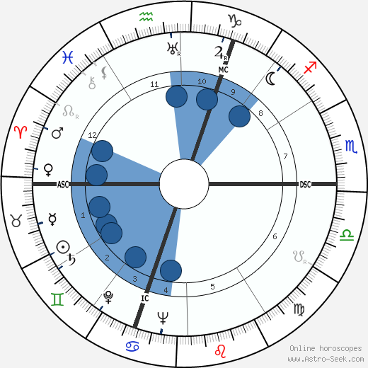 Dominique Rolin wikipedia, horoscope, astrology, instagram