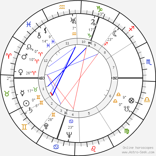 Dominique Rolin birth chart, biography, wikipedia 2023, 2024