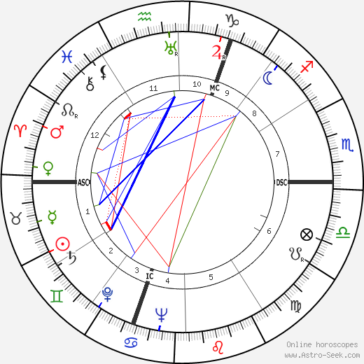 Dominique Rolin birth chart, Dominique Rolin astro natal horoscope, astrology
