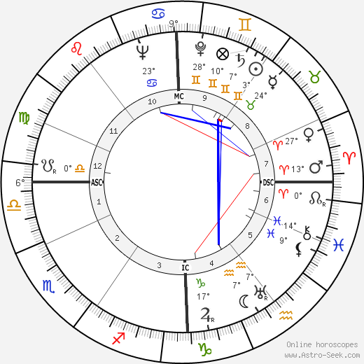 Donald D. MacLean birth chart, biography, wikipedia 2023, 2024