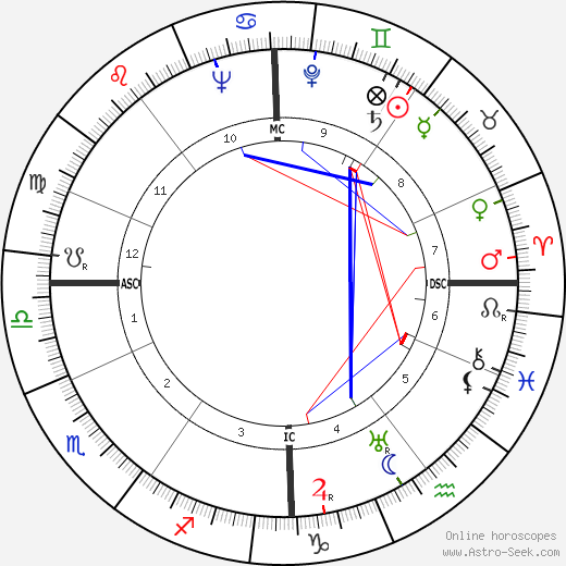 Donald D. MacLean birth chart, Donald D. MacLean astro natal horoscope, astrology