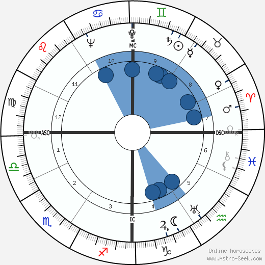 Eleonore Zugun wikipedia, biography, birth chart, instagram Eleonore Zugun wikipedia, horoscope, astrology, instagram