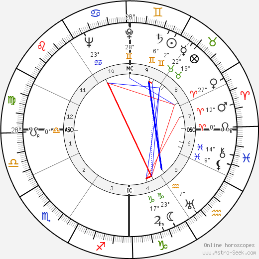 Eleonore Zugun birth chart, biography, wikipedia 2023, 2024