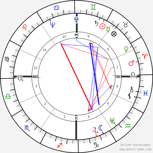 Eleonore Zugun birth chart, Eleonore Zugun astro natal horoscope, astrology