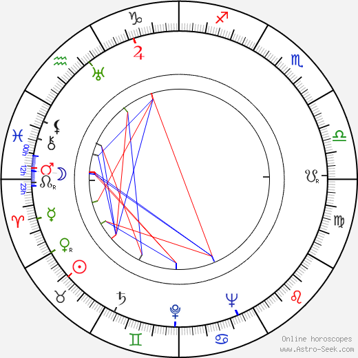 Esko Vettenranta birth chart, Esko Vettenranta astro natal horoscope, astrology