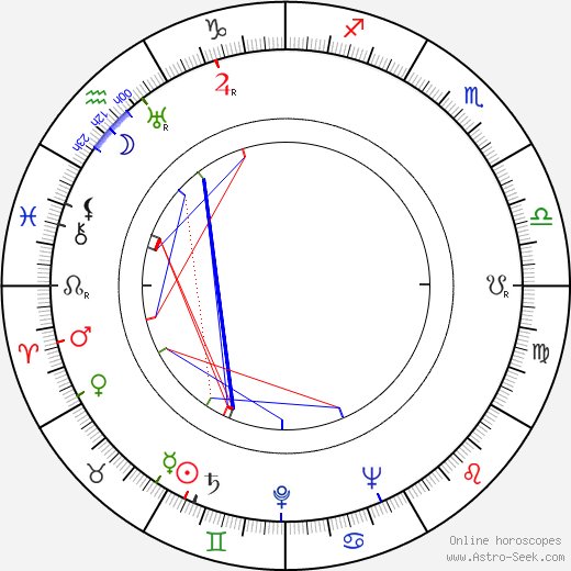 Fanny Cederberg birth chart, Fanny Cederberg astro natal horoscope, astrology